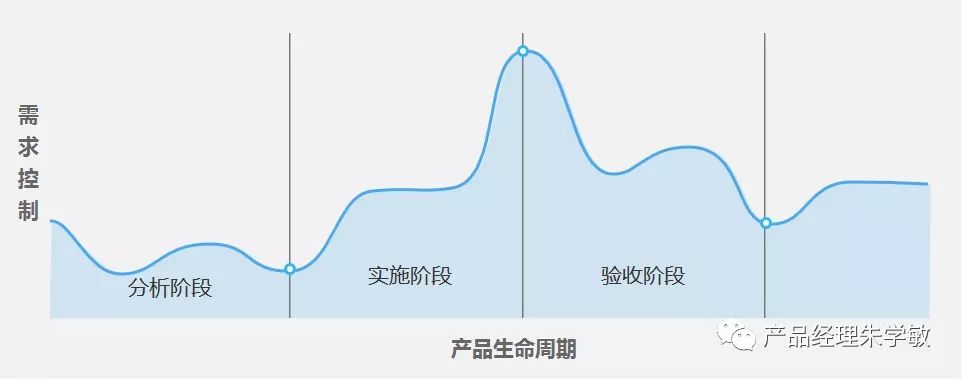 产品经理，产品经理网站